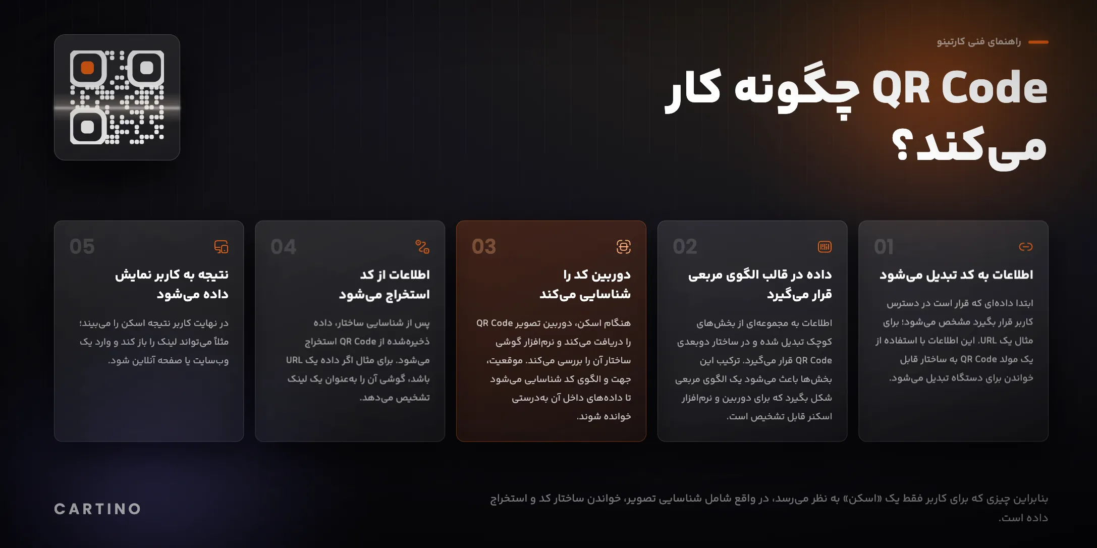 فرآیند کار از زمانی شروع میشود که اطلاعات موردنظر به یک QR Code تبدیل شود و تا زمانی ادامه پیدا میکند که گوشی نتیجه اسکن را به کاربر نشان دهد.